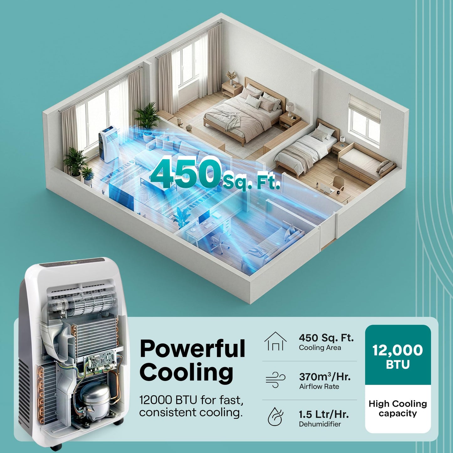 SereneLife 12000 BTU portable air conditioner, built-in dehumidifier, up to 550 sq ft coverage.